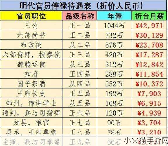 探秘清朝官员年终奖，从蚂蚁庄园到古代官场