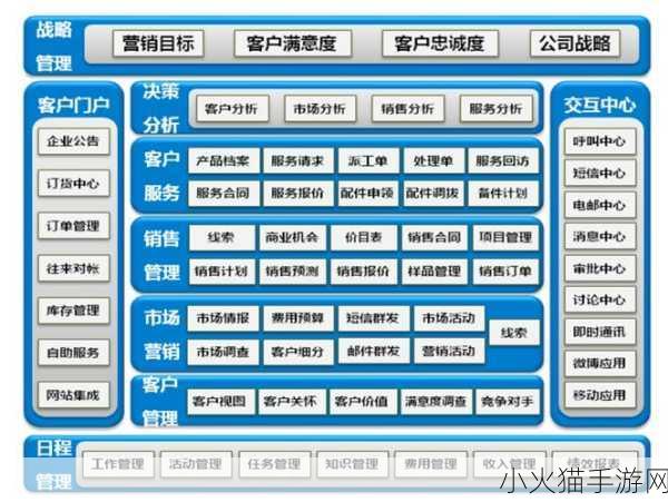 crm软件客户管理系统-1. 提升客户关系的CRM软件全面解读