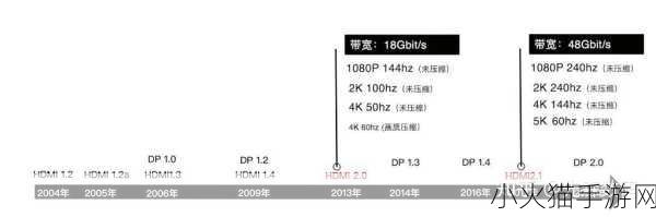 rf射频和hdmi高清线的区别-射频与HDMI：两种连接方式的全面对比分析