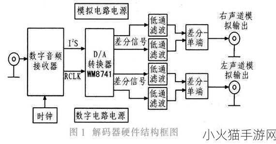 VIDEOCODECWMVIDEODECODER揭秘-1. 解密VIDEOCODECWM：视频解码器的深度探索