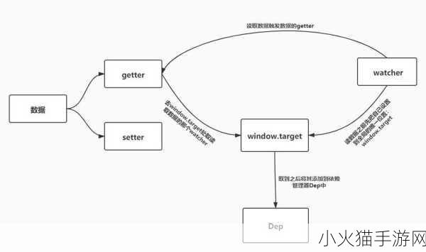 JS深入解析VUE-1. 深入理解Vue的响应式原理及其实现机制