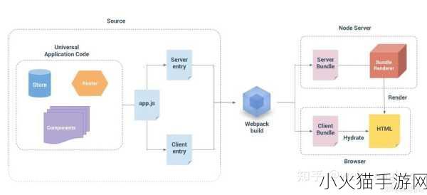 JS深入解析VUE-1. 深入理解Vue的响应式原理及其实现机制