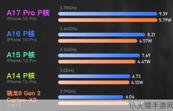 苹果a17-1. 苹果A17芯片：引领智能手机性能的新纪元