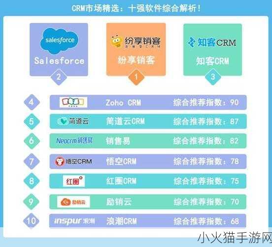 日本免费saascrm-1. 日本免费SaaS CRM：提升企业效率的最佳选择