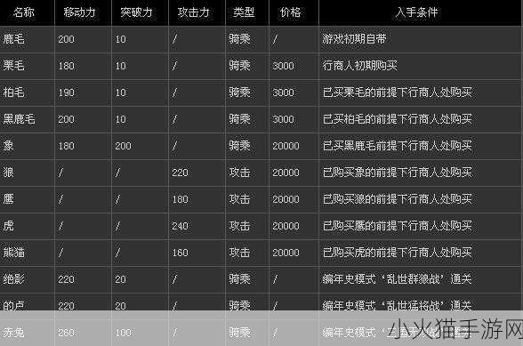 真三国无双 6全武器印效果深度解析与实战运用指南