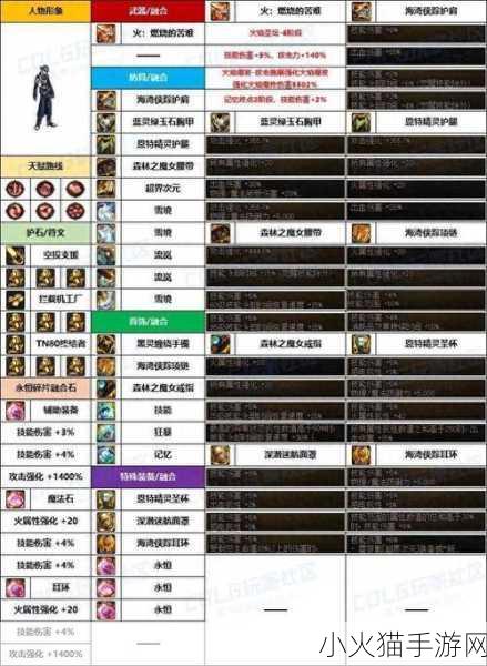 2024 年 DNF 男机械附魔宝珠全攻略