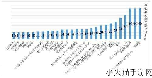 以下哪一项是基金会的组织特点-基金会的组织特点及其对社会发展的影响探讨