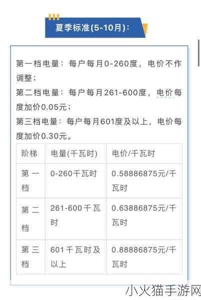 家庭理论电费2024最新-1. 2024家庭电费消费趋势分析与预测