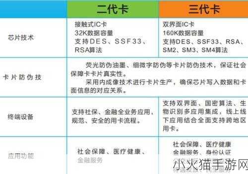 精品一卡2卡三卡4卡分类-1. 精选一卡与多卡的完美结合