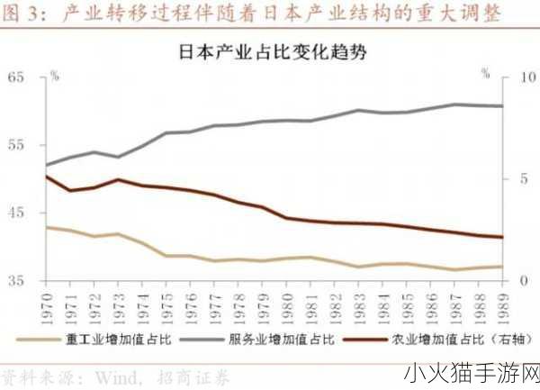 日本第一第二第三产业占比-1. 日本经济结构解析：第一、第二与第三产业的占比变化