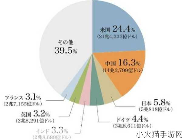 日本第一第二第三产业占比-1. 日本经济结构解析：第一、第二与第三产业的占比变化