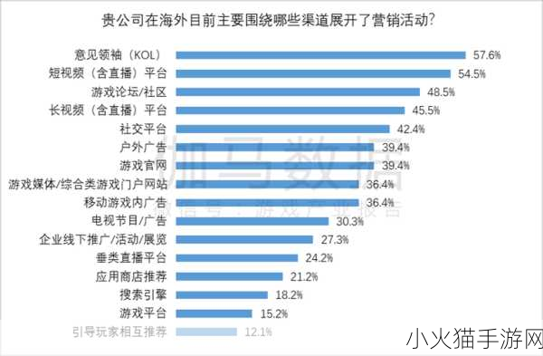 解读国产与欧洲游戏市场尺寸对比2023-2023年国产与欧洲游戏市场规模深度对比分析