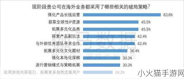 解读国产与欧洲游戏市场尺寸对比2023-2023年国产与欧洲游戏市场规模深度对比分析