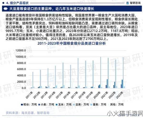 探究全球油料生产格局，中国的地位与作用