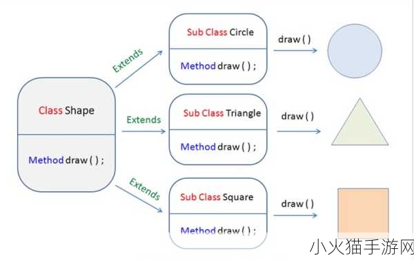 一起c.cpp-深入探讨C++中的类与对象设计技巧