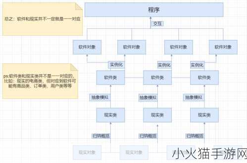 一起c.cpp-深入探讨C++中的类与对象设计技巧