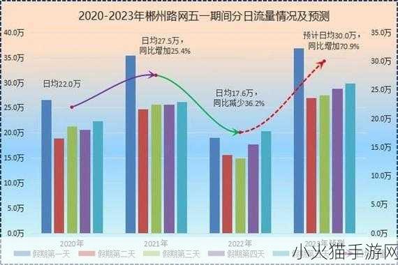 2023 五一假期高速公路免费详情大揭秘