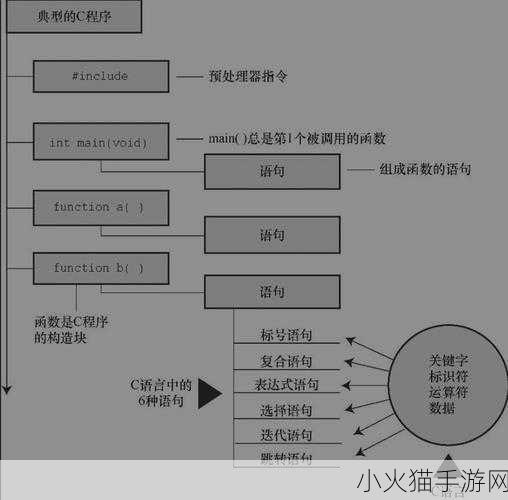 C人动作教程-1. 探索C人动作：从基础到高级的全方位教程