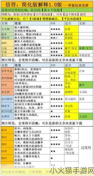 三国志战略版，深度解析异族兵种战法效果与搭配思路