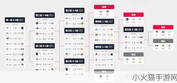 2023 英雄联盟全球总决赛赛程全解析