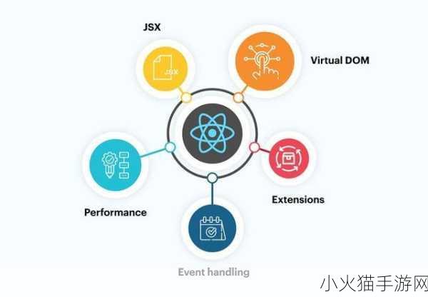 javascript的成熟分类-1.JavaScript 在前端与后端开发中的应用对比