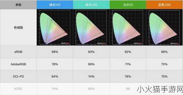 macbookair色域621133-1. MacBook Air色域提升：视觉体验的新境界