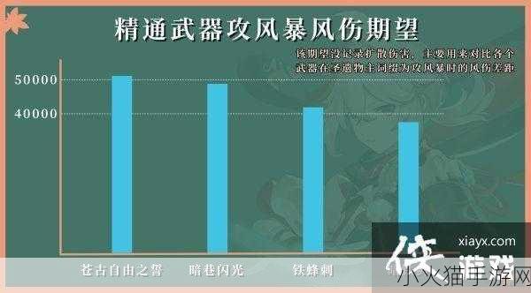 深度解析，原神枫原万叶的全方位培养攻略