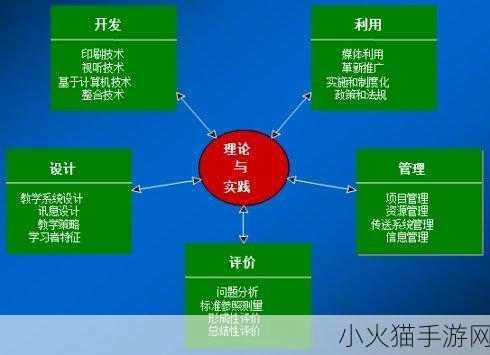 探究蓝领的工作范畴与含义