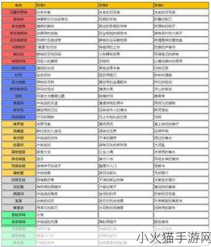 火焰纹章风花雪月，卡斯帕尔入队全攻略指南