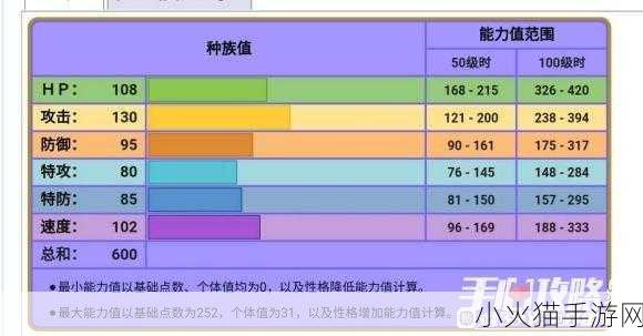 宝可梦朱紫，烈咬陆鲨单刷秘籍——配招详解与实战攻略