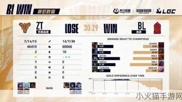 LOL 2024 LGC 传奇杯，ZT 与 OP 5 月 22 日 18 点巅峰对决