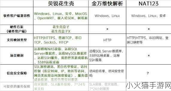 欧亚专线S码和W码入口一样吗-欧亚专线S码与W码入口对比分析及其应用探讨