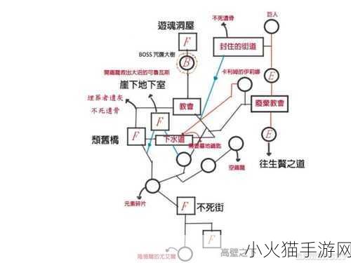 探索黑暗之魂 3 的奥秘，详尽攻略秘籍全解析