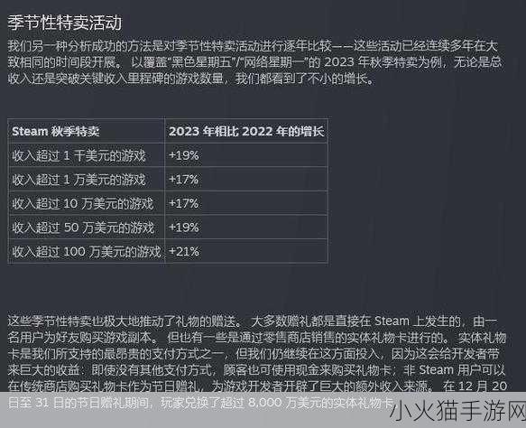 探索 Steam 2023 年度最佳游戏的魅力世界