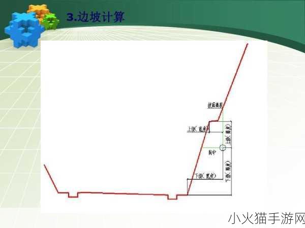 一级二级三级边坡高度一样吗-当然可以，以下是一些扩展的标题建议：