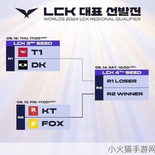 探索英雄联盟 LCK 夏季赛回放的最佳观赛平台