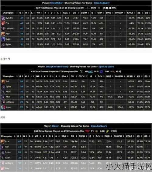 探索英雄联盟 LCK 夏季赛回放的最佳观赛平台