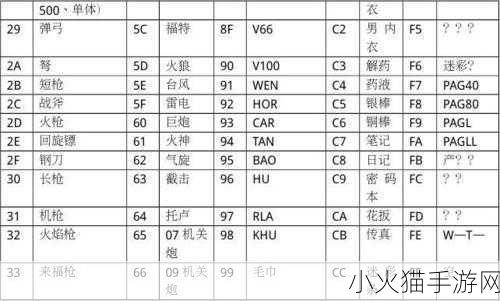 重装机兵 3 金手指秘籍，经验、金钱与速度全攻略