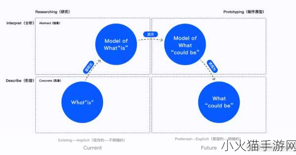 人曾交互mouse放-1. ＂从人机交互看鼠标的演变与未来