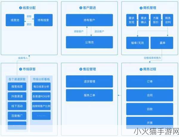 成免费的crm增设多条线路-1. 成免费CRM助力企业多线拓展新机遇