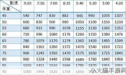 人马配速45分钟是-1. ＂人马配速挑战：如何在45分钟内突破极限