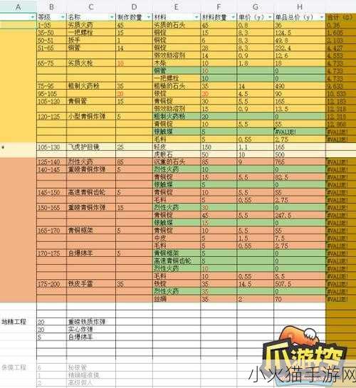 魔兽世界 TBC 钓鱼 1-375 最省材料秘籍大公开