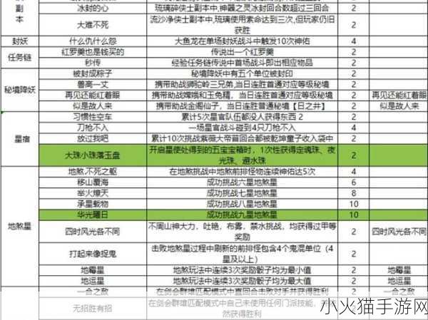 梦幻西游神器任务全方位攻略秘籍大揭秘