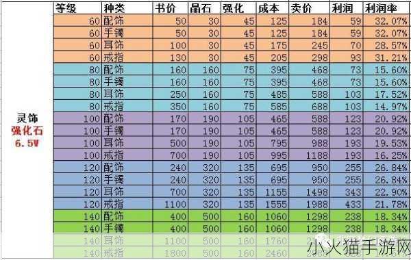 梦幻西游，月卡与点卡的性价比大揭秘