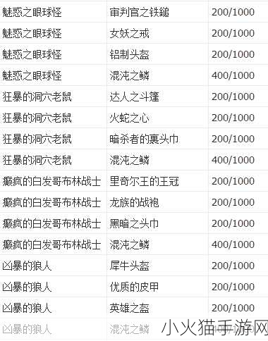 深度解析艾诺迪亚4，紫装掉落与游戏攻略全指南