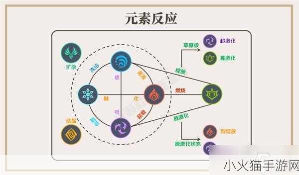 深入解析原神 3.0 激化反应效果，探索游戏新玩法