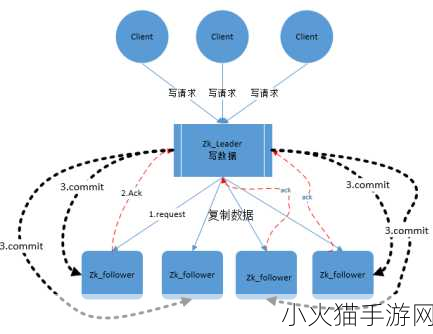 Zoom美国Zookeeper打得开了吗-1. Zoom美国Zookeeper正式开放，提升在线协作效率