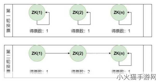 Zoom美国Zookeeper打得开了吗-1. Zoom美国Zookeeper正式开放，提升在线协作效率