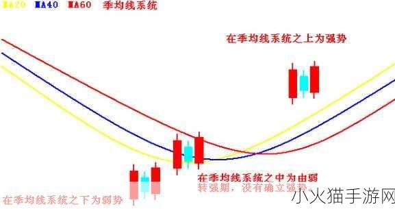 一阴吞两阳与macd的关系-一阴吞两阳与MACD结合探讨：趋势逆转的深层解析