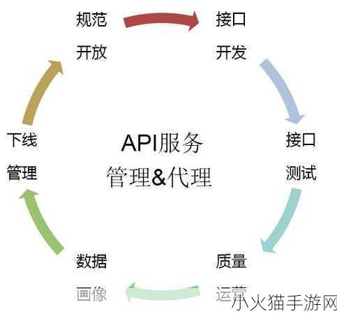 免费开放的api大全-1. 免费开放API大全：探索无限可能的开发资源